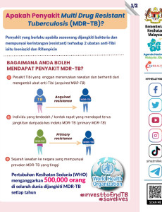 Apakah Penyakit Multi Drug Resistant Tuberculosis (MDR-TB)?